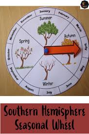 southern hemisphere seasonal wheel seasons kindergarten