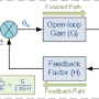 Positive and negative feedback in electronics from www.electronics-tutorials.ws