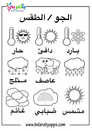 ويمكن ايجاد الضغط الجوي من خلال معادلة تصف علاقة الارتفاع بالضغط الجوي، كلما زاد الارتفاع عن سطح الأرض قل الضغط الجوي 2. Ø¨Ø·Ø§Ù‚Ø§Øª ØªØ¹Ù„ÙŠÙ… Ø£Ø­ÙˆØ§Ù„ Ø§Ù„Ø·Ù‚Ø³ Ù„Ù„Ø£Ø·ÙØ§Ù„ Pdf ÙÙ„Ø§Ø´ ÙƒØ§Ø±Ø¯ Ø¨Ø§Ù„Ø¹Ø±Ø¨ÙŠ Ù†ØªØ¹Ù„Ù…