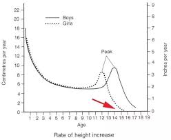 When do girls stop growing?in height? What Is The Age At Which The Growth Stops In Girls Quora