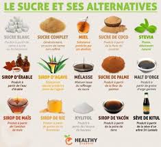 Sucre Alternative Calories Des Aliments Aliments Bons Pour La Sante Alimentation Et Sante
