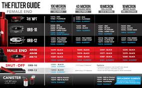 100 micron orb 10 red fuel filter