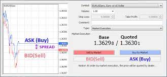 Questo articolo è stato pubblicato in indicatori forex mt4, ea, scprits e taggato chiedere indicatore, indicatore bid, coppie di valute denaro lettera indicator prezzo, indicatore dei prezzi. What Is The Bid And Ask Spread Thinkmarkets