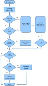 39 Accurate Building Permit Flow Chart