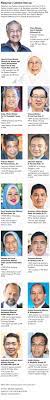 On 5 may 2018, umno had announced it had sacked three party veterans including rafidah with daim zainuddin and rais yatim for supporting the opposition, pakatan harapan then. Malaysia Pm Mahathir S Cabinet Who Are The Ministers Se Asia News Top Stories The Straits Times