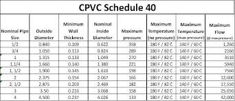 Abs Pipe Size Chart Www Bedowntowndaytona Com