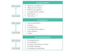 Follow the opinion giving technique you have learnt before. Materi Bahasa Inggris Kelas Xi Semester 1 Seputar Kelas