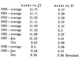 Maybe you would like to learn more about one of these? Historical Us Dollars To German Marks Currency Conversion