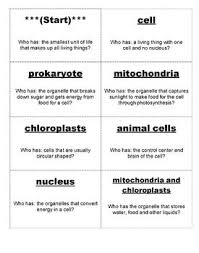 Around The Cell Game Animal And Plant Cells I Have Who Has Class Game Science Cells Cell Biology Science 7th Grade Science
