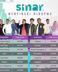 It is a radio station of malay language and of malaysia which is under the management of amp radio networks property. Makluman Iklan Tamar Cocoa Tamar Cocoa Stokis Ampang Facebook
