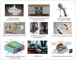 Image result for Science Technology Energy Devices