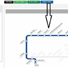 The circular line is expected to operate by the. Route Selection By Using Menu Or Button Of Mrt Line Download Scientific Diagram