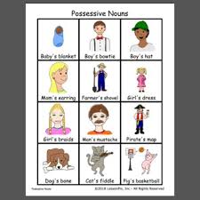 Possessive comes from the same root as possession, something you own. Possessive Nouns