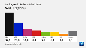 Landtagswahl in bayern nach dem zweiten weltkrieg und fand am 14. Landtagswahl 2021 Baden Wurttemberg Landtagswahl Rheinland Pfalz 2021 Prognosen Umfragen Ergebnisse Analysen Fruherer Landtagswahlen Politische Bildung De