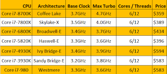 Comprehensive Intel Processor Power Comparison Chart Intel