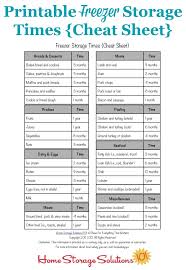 Freezer Storage Times Chart How Long Frozen Food Stays Good