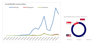 Maybe you would like to learn more about one of these? Haze 2019 Have We Learned Enough From The Crisis Ipsos