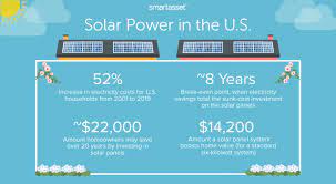 Are solar panels worth having. Are Solar Panels Worth It In 2020 Smartasset