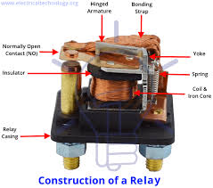 Other than the electromagnetic relay there are many other types of relays that work on different principles. Different Types Of Relays Their Construction Operation Applications