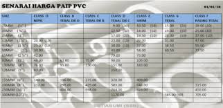 Harga pipa besi hitam sch 40. Poly Dan Fitting