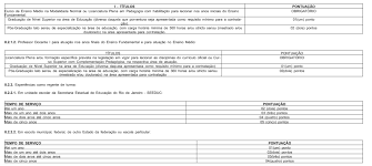 CONTRATO TEMPORÁRIO SEEDUC / RJ Secretaria de Educação abre inscrições para contrato temporário de professores Estão abertas, até o dia 15 de março, as inscrições para a contratação por tempo determinado de