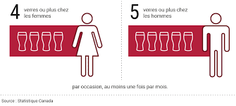 Aucune information personnelle n'est conservée et utilisée. Portrait De La Consommation D Alcool Au Quebec Et Au Canada Inspq