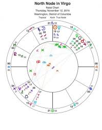 Lunar North Node Moves Into Virgo Blue Light Lady