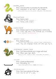 Returns the sum of an array, after mapping each element to a value. Exploring The World Of Cases Programmerhumor