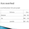 1) pengurus projek terdiri daripada gabungan tiga komponen besar iaitu skop kerja, kos projek dan. 1