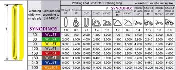 Webbing Round Slings Chart K A Synodinos Sa Wire Rope