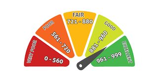 £11,926 total cost of credit: What Is A Good Credit Score Go Car Credit