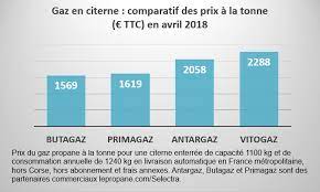 N'inclut pas le prix de mise à disposition et. Avis Antargaz Que Pensent Les Clients De L Offre D Antargaz