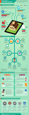 Pros And Cons Of Social Media In Education Educational Infographic Social Media Infographic Media Education