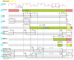 Master and slave use internal counters to. Simple 68008 Microcomputer With Sram For The K1 Bus
