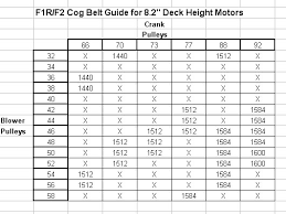 Automotive Parts Automotive Parts Cross Reference