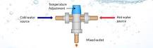 Image result for how do you adjust a tempering valve