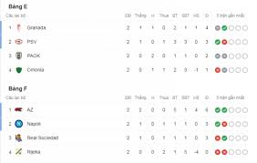 Mặc dù, giaỉ đấu này ở cấp độ thấp hơn champions league (c1) nhưng về độ hấp dẫn không hề kém cạnh chút nào. Báº£ng Xáº¿p Háº¡ng Europa League 2020 2021 Arsenal Va Ac Milan Thá»‹ Uy Sá»©c Máº¡nh Vov Vn