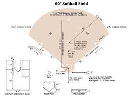The sides shall be 8 1/2 inches long. Find Your Baseball Field Diagram Measurement And Specification Here
