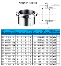 Anco Km Series Bearing Lock Nut An28 Bearing Nut Km28 Buy Electrical Lock Nuts Bearing Sleeve Lock Nut Pistachio Nuts Product On Alibaba Com