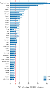 It's very important to know them, in order to detect them as soon as possible. Is Gastric Cancer Becoming A Rare Disease A Global Assessment Of Predicted Incidence Trends To 2035 Gut