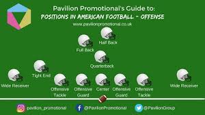 Positions indicate approximately where each player should be lined up prior to the start of a play. The Beginner S Guide To American Football