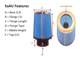 Prototypical Kn Oil Filter Cross Reference Chart Baldwin Air