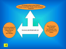 Kesultanan melayu melaka telah membina satu politik, tradisi budaya, dan ekonomi yang kekal diwarisi hingga masa kini pada. Tajuk Pembelajaran Bab 6 Kemerosotan Dan Kejatuhan Melaka Ppt Download