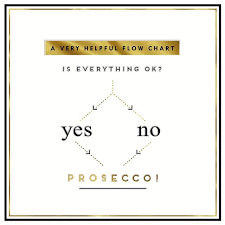Alice Scott Prosecco Flow Chart Birthday Card Ocado