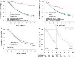 It may grow slowly and it's typically treatable. Sites Of Synchronous Distant Metastases And Prognosis In Prostate Cancer Patients With Bone Metastases At Initial Diagnosis A Population Based Study Of 16 643 Patients Clinical And Translational Medicine Full Text