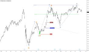Maybe you would like to learn more about one of these? Teoria Profissional Vs Amador Fibo Setup Abcd Ponto De Stop Para Bmfbovespa Petr4 Por Nomadetrader Tradingview