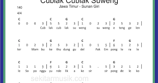 Karakter anak di sd masehi. Not Angka Lagu Cublak Cublak Suweng Materi Belajar