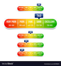 Credit Score Rating Scale