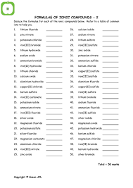 Write chemical formulas for the compounds in each box. Chemistry Writing The Formula Of An Ionic Compound Teaching Resources