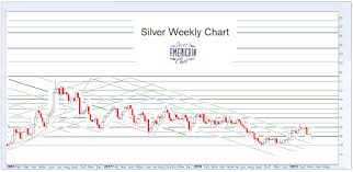 Stocks And Precious Metals Charts Artificial Intelligence